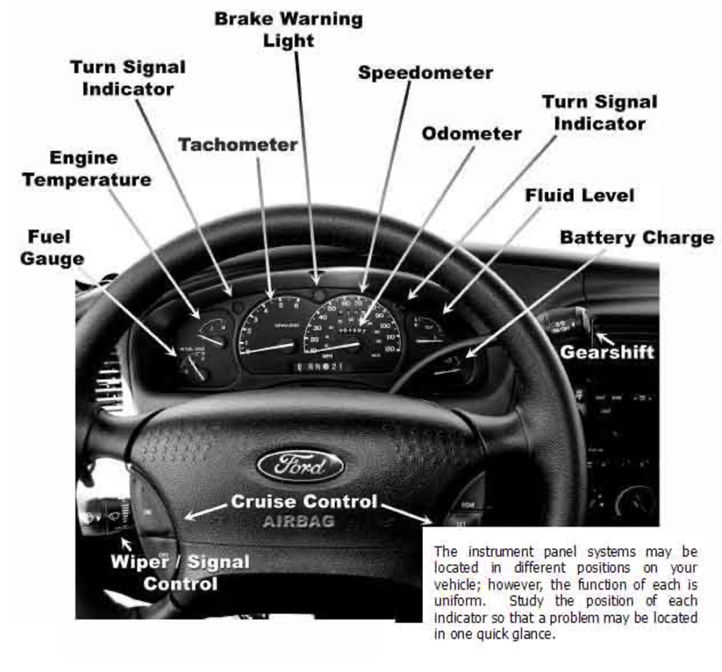 Interior Controls-Instrument Panel - 2020 Driving School